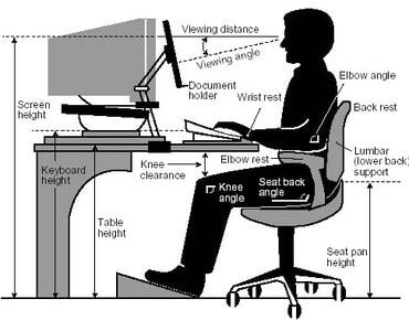 How to work comfortably on your PC