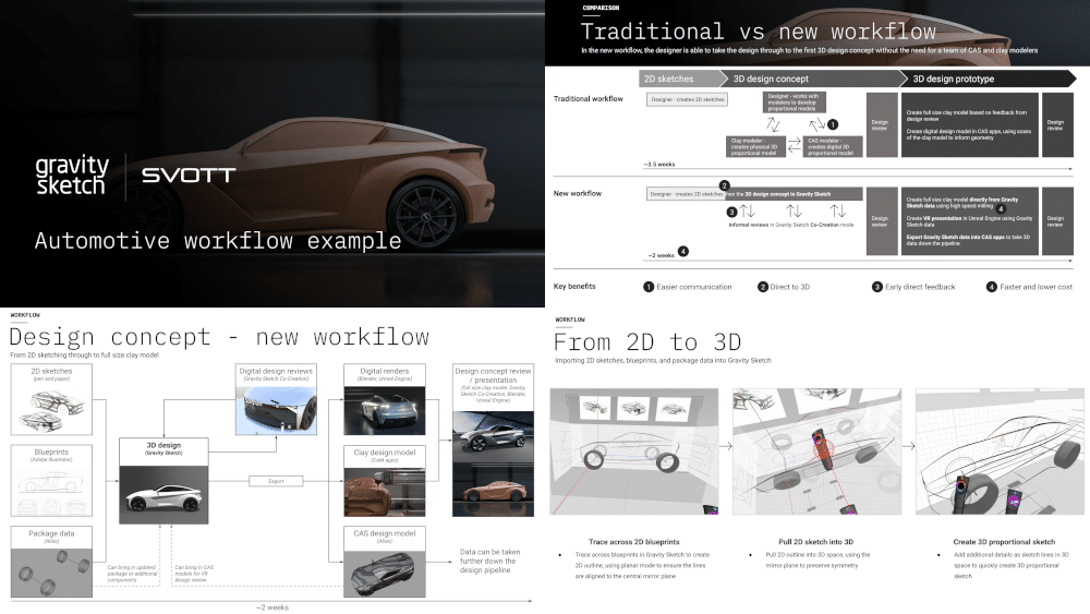 Example content from the whitepaper on the automotive design workflow